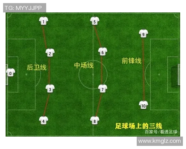 深入分析成都足球队盯防战术的特点与实施效果